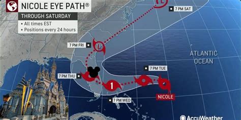 national hurricane center nicole